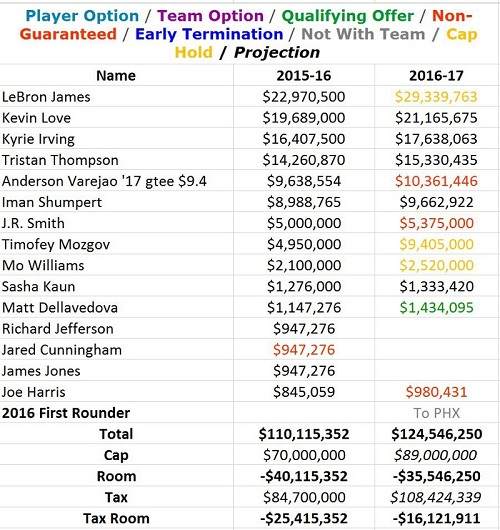 cleveland_cavaliers_2016_salary_cap_chart_1.jpeg